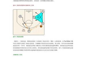 如何提高篮球进攻技巧?全面提升你的进攻能力